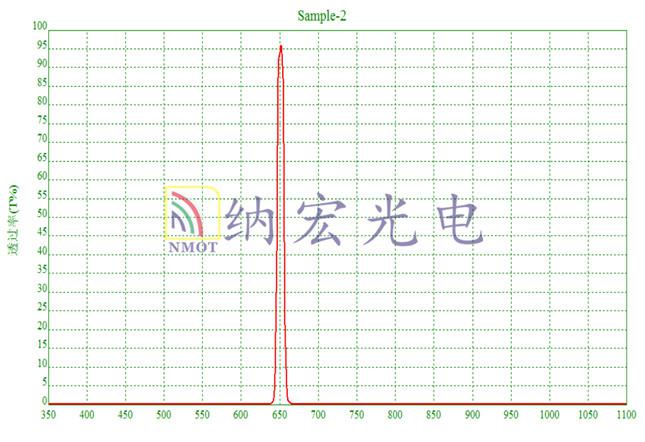 650nm超窄濾光片光譜圖 650nm超窄濾光片光譜圖