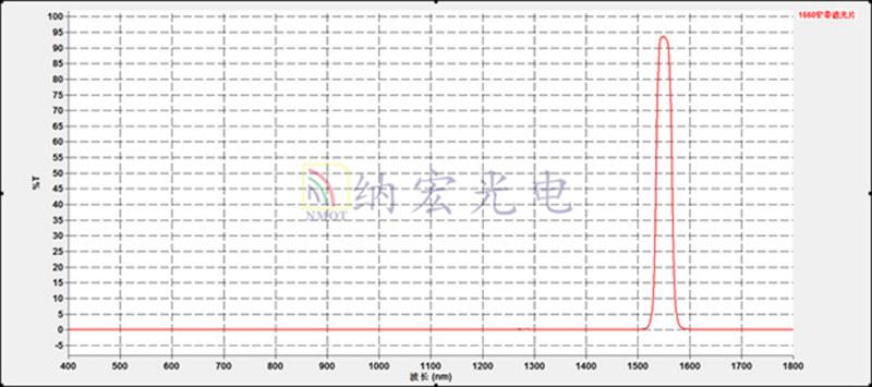 激光測距雷達濾光片 激光測距雷達濾光片