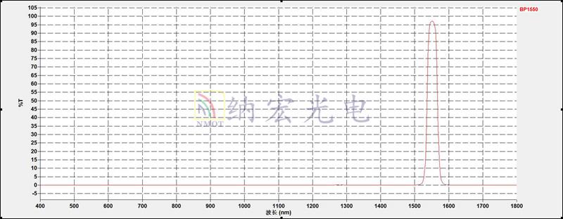 1550nm雷達濾光片