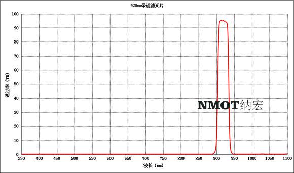 920nm光譜圖