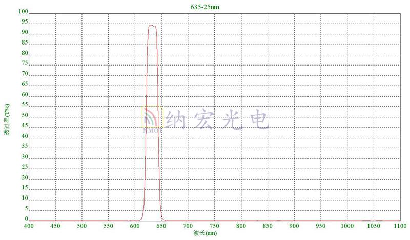 635nm紅光濾光片 635nm紅光濾光片