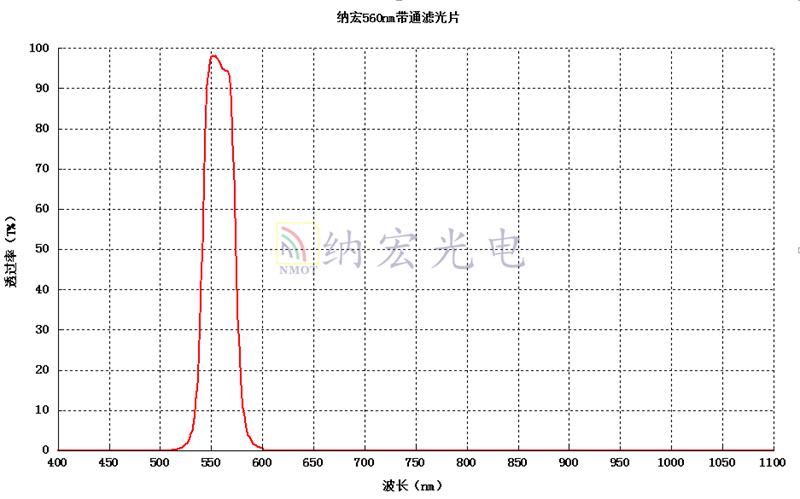 560nm玻璃 560nm玻璃