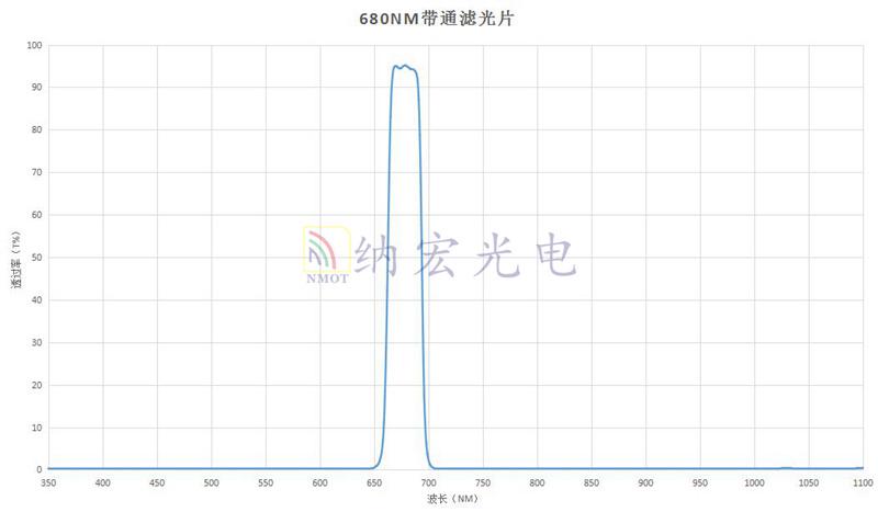 680nm帶通光學玻璃