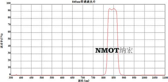 845nm濾光片參數圖