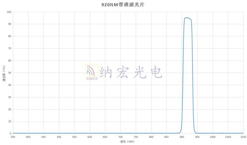 920nm帶通參數(shù) 920nm帶通參數(shù)