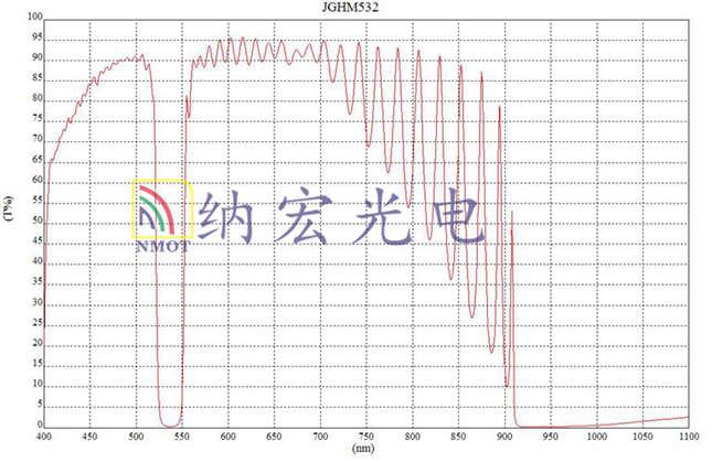 532nm陷波片負(fù)性濾光片