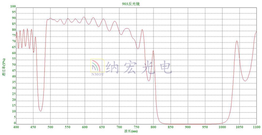 903nm介質反射鏡