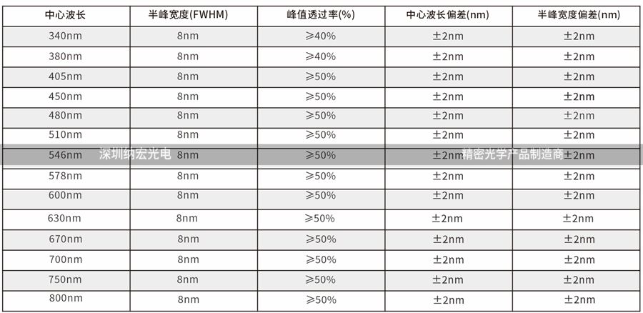 PCR濾光片的波段有哪些 PCR濾光片的波段有哪些