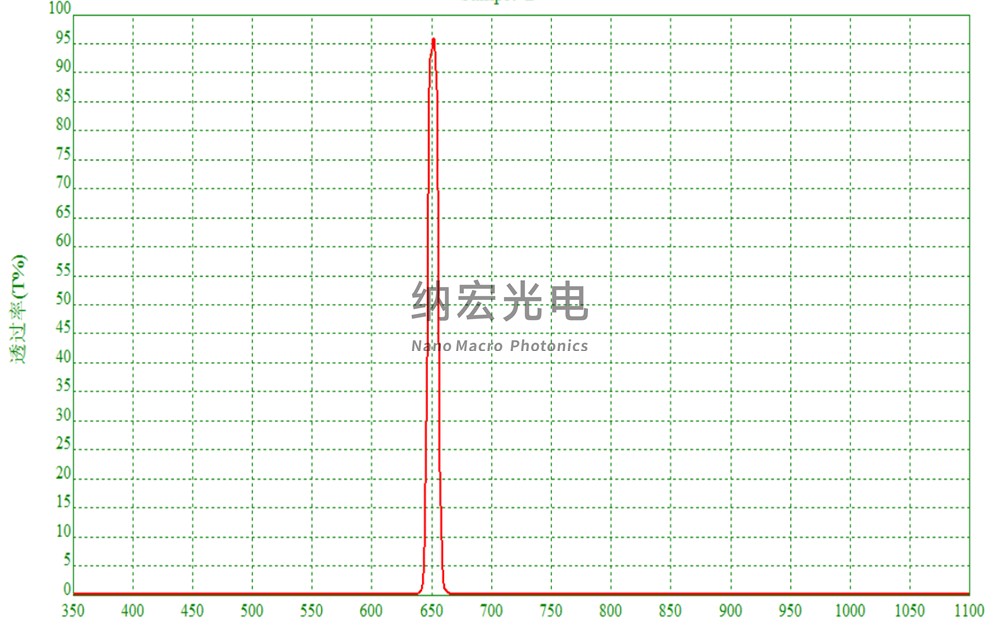 生物識別濾光片分類