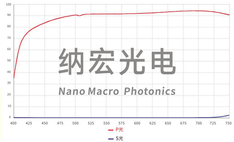 濾光片的作用
