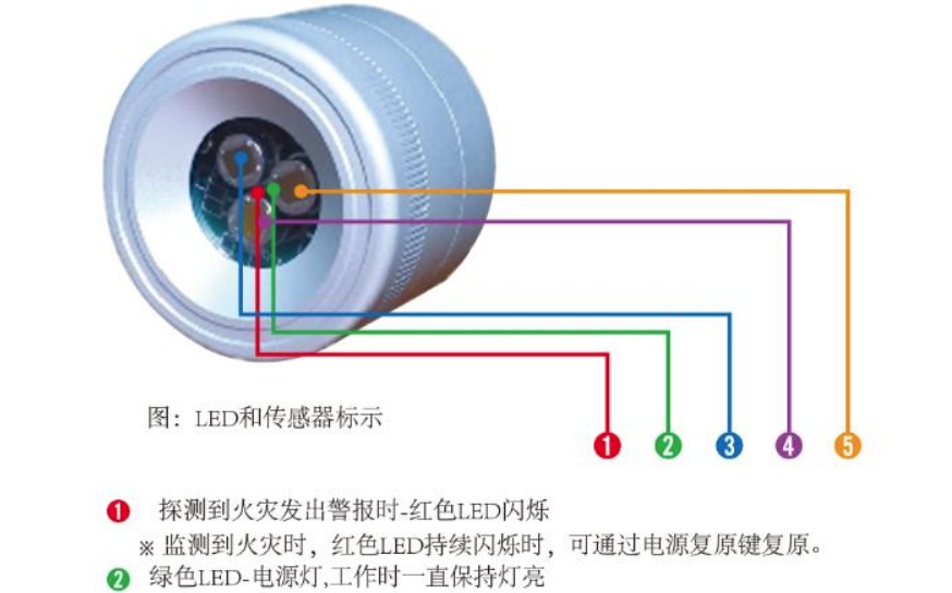 火焰探測器濾光片示意圖