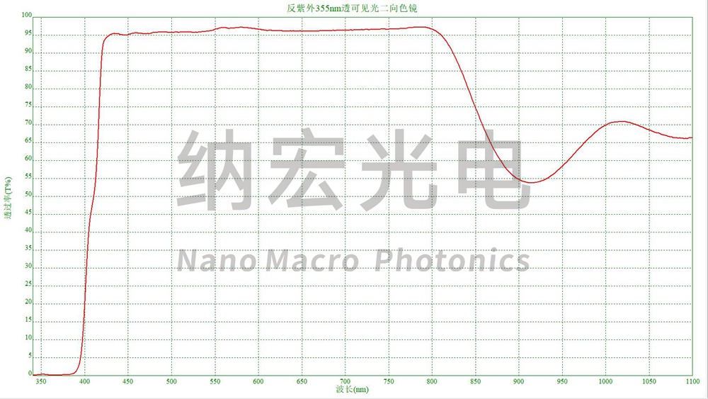 濾光片的作用