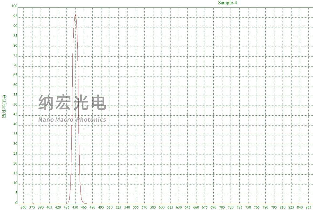 濾光片的作用 濾光片的作用