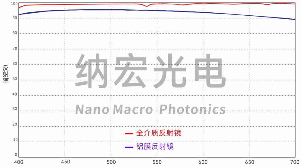 全介質反射鏡參數圖