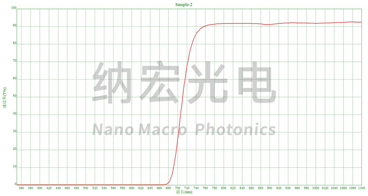 PMMA濾光片