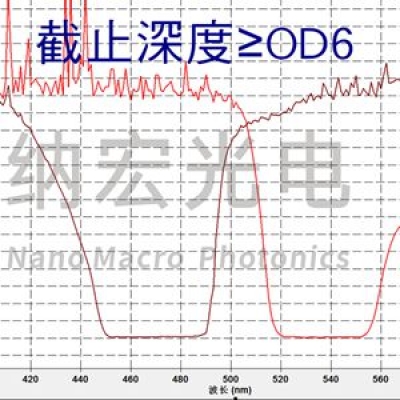 酶標(biāo)儀常用濾光片有哪些？
